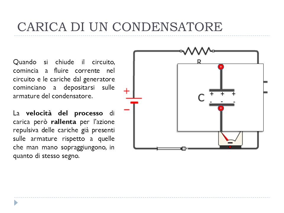 di un condensatore in un circuito rc
